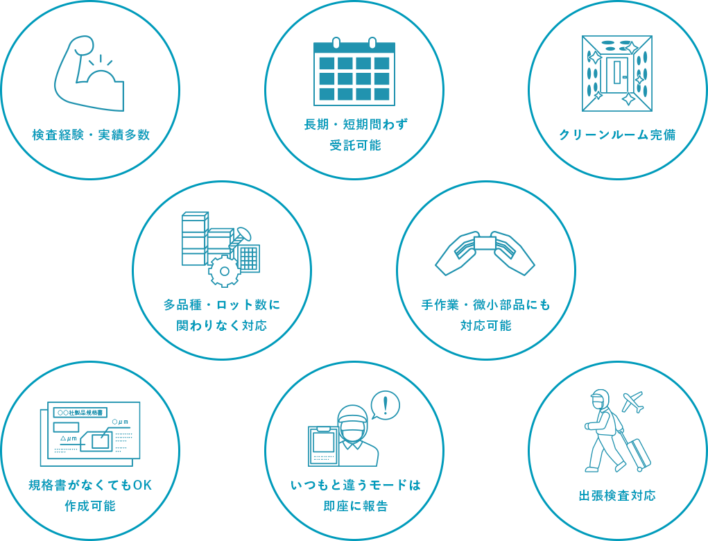 検査経験・実績多数 長期・短期問わず受託可能 クリーンルーム完備 多品種・ロット数に関わりなく対応 手作業・微小部品にも対応可能 企画書がなくてもOK 作成可能 いつもと違うモードは即座に報告 出張検査対応