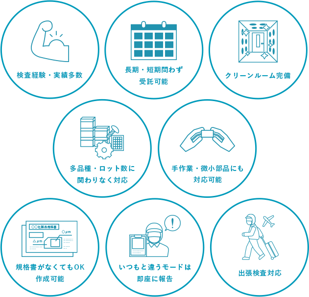 検査経験・実績多数 長期・短期問わず受託可能 クリーンルーム完備 多品種・ロット数に関わりなく対応 手作業・微小部品にも対応可能 企画書がなくてもOK 作成可能 いつもと違うモードは即座に報告 出張検査対応